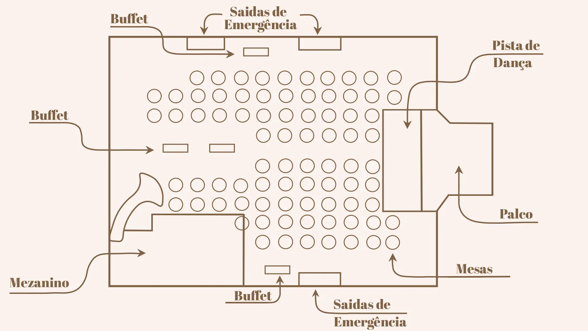 Mapa conceitual do salão do Baile da Advocacia
